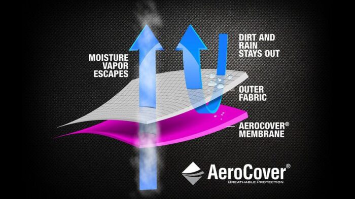 AeroCover hoes coffee table/vuurtafel 82x82xH50 cm art. 9106 - Afbeelding 5